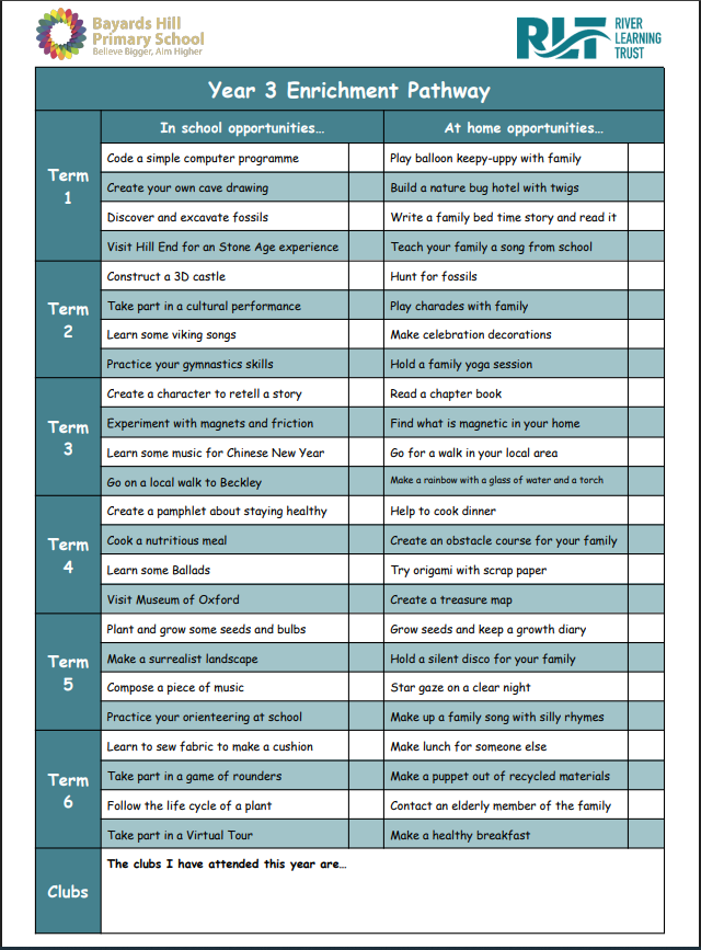 Enrichment Pathway