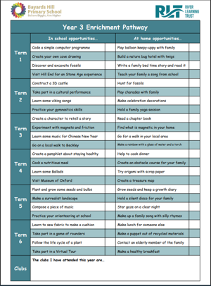 Enrichment Pathway