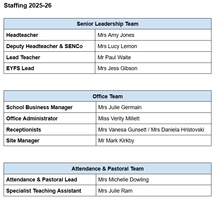 Staffing list 2025 26 part 1