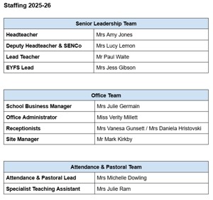 Staffing list 2025 26 part 1