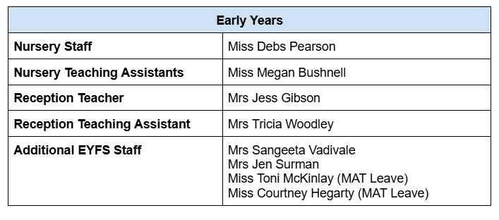 Staffing list 2025 26 part 2
