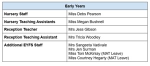 Staffing list 2025 26 part 2