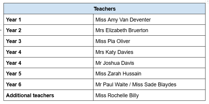 Staffing list 2025 26 part 3