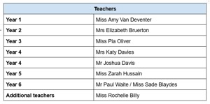Staffing list 2025 26 part 3
