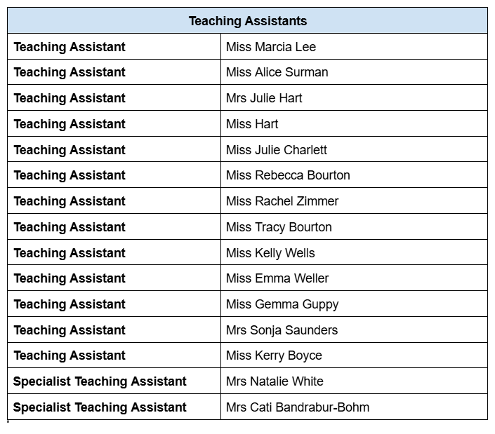 Staffing list 2025 26 part 4