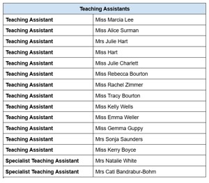 Staffing list 2025 26 part 4
