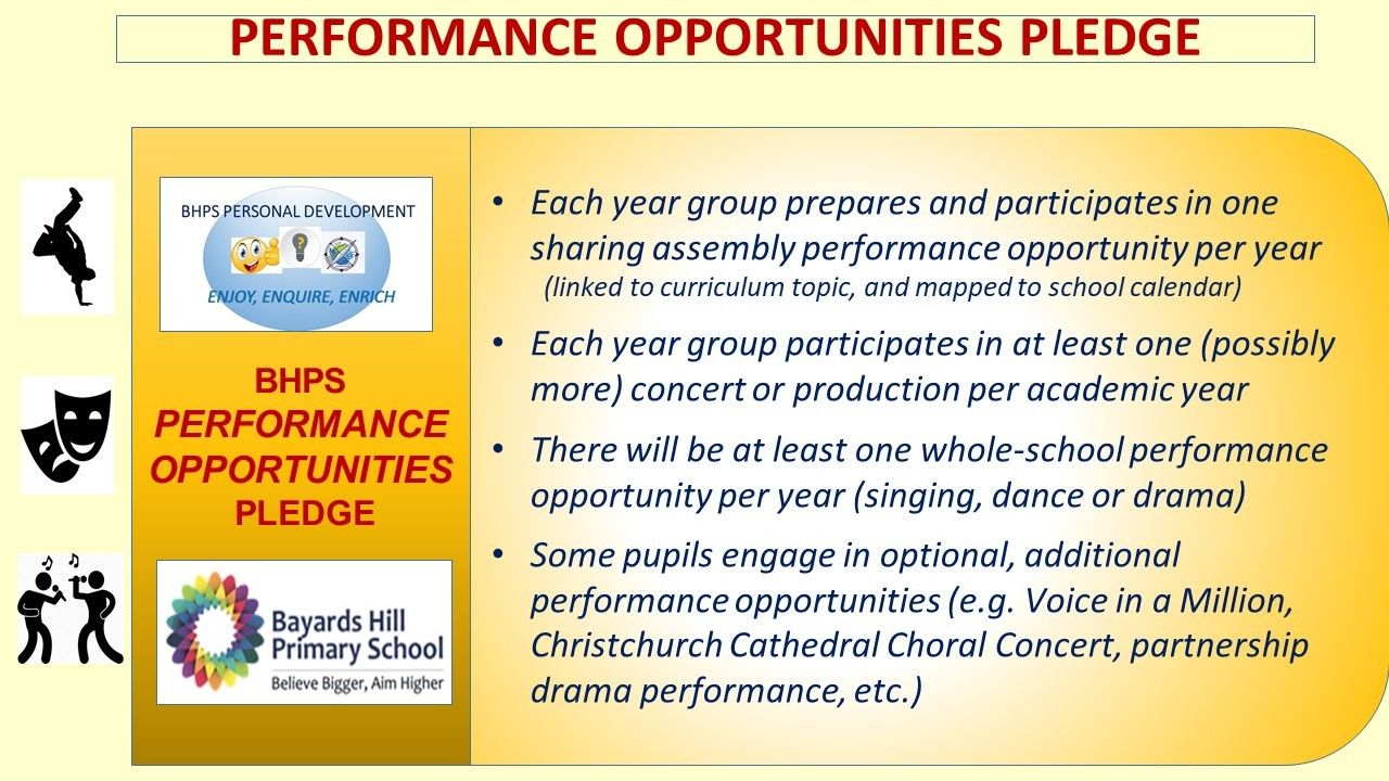 BHPS Performance Opportunities Pledge JPEG Version