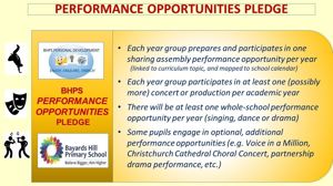 BHPS Performance Opportunities Pledge JPEG Version