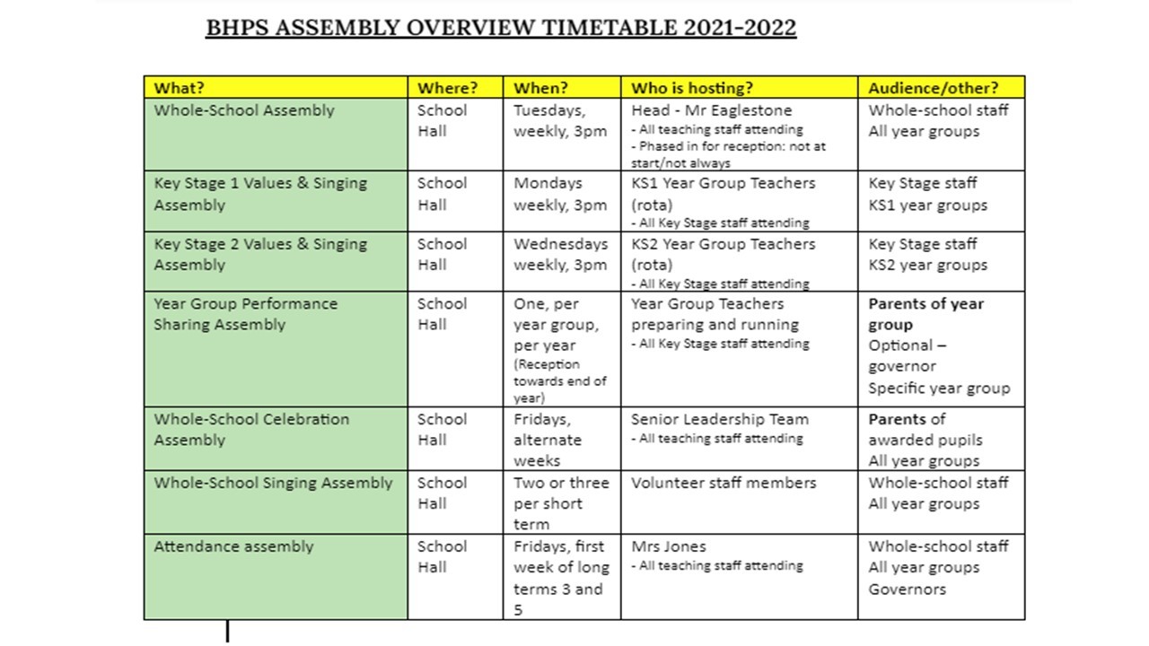 Assembly Overview