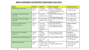 Assembly Overview