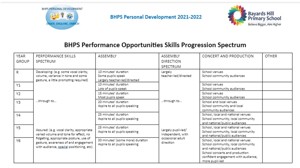 BHPS Performance Opportunities Skills Spectrum